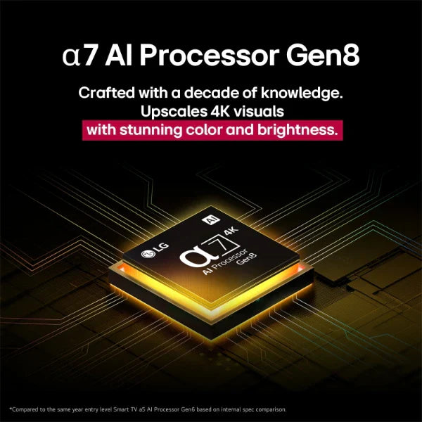 LG 55" 4K NanoCell TV 2025 55NANO81A