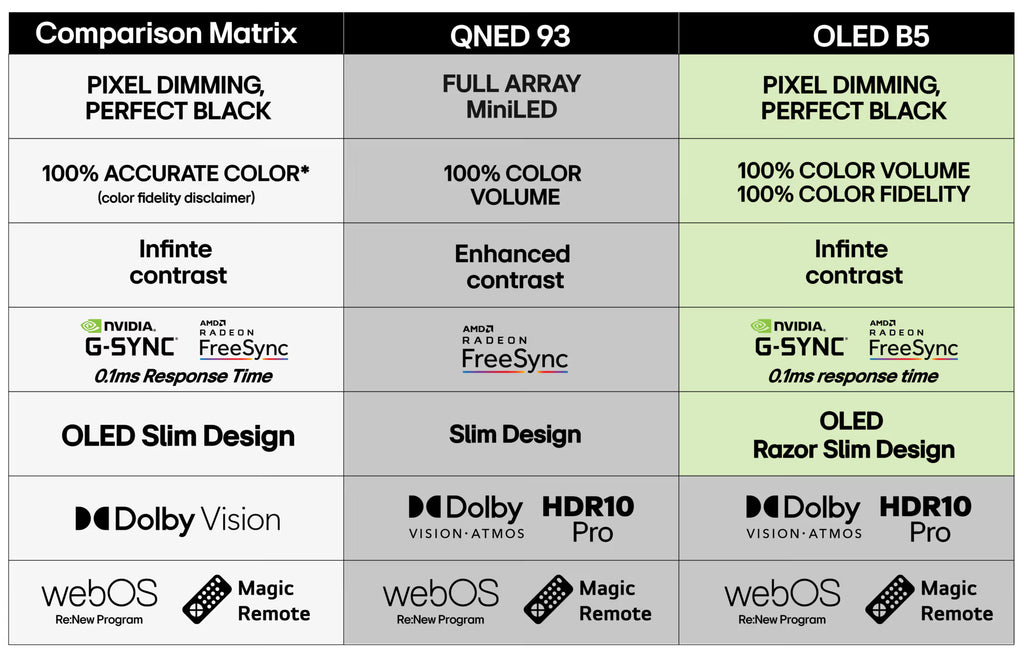 LG 65" QNED 93 4K QNED MiniLED TV